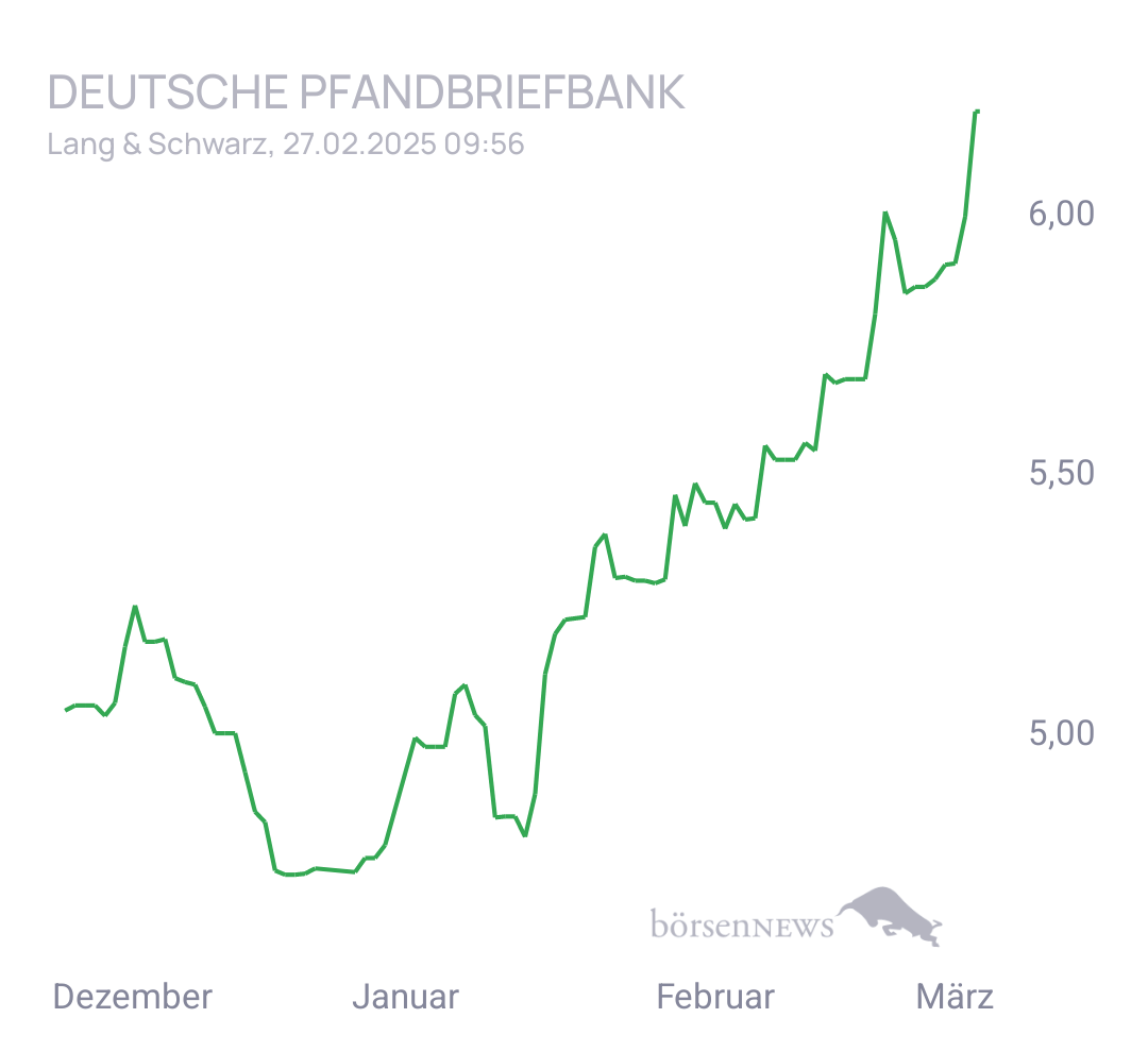 CHRRobin2 für alle, die es ehrlich meinen beim Traden. 