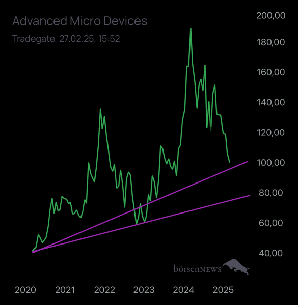 Abc12345 AMD