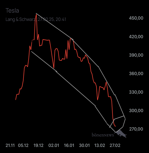 Palladio TESLA MOTORS