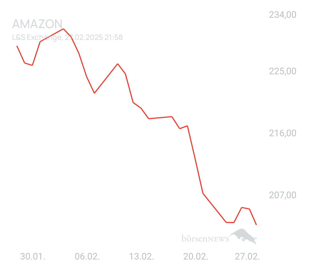 Marvis AMAZON