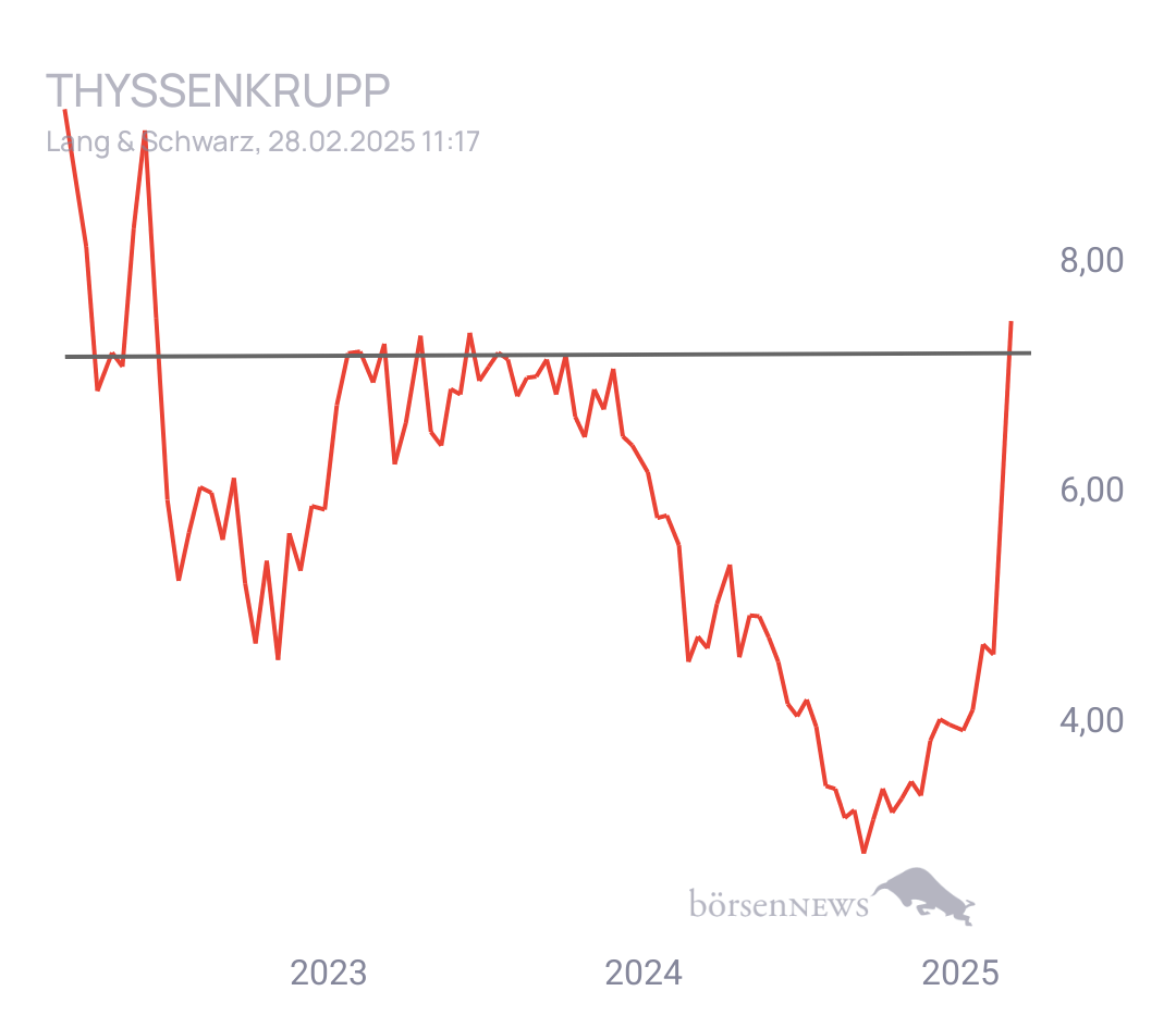 Käseraspel THYSSENKRUPP