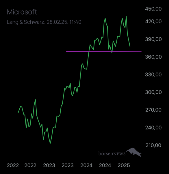 Abc12345 MICROSOFT