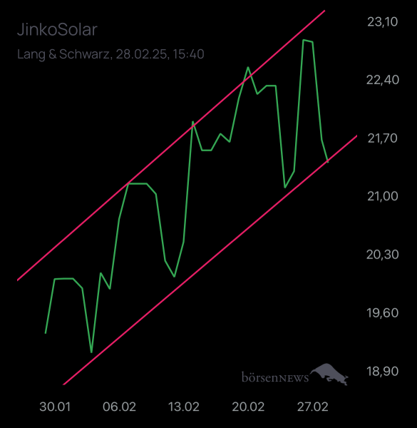Laubengasse956 JINKOSOLAR