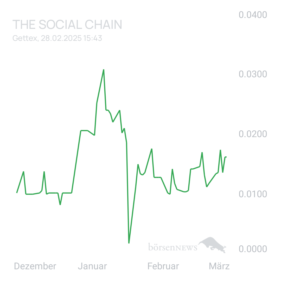 Sicher1 The Social Chain - Forum
