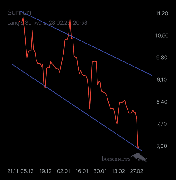 Dr.Future SUNRUN INC