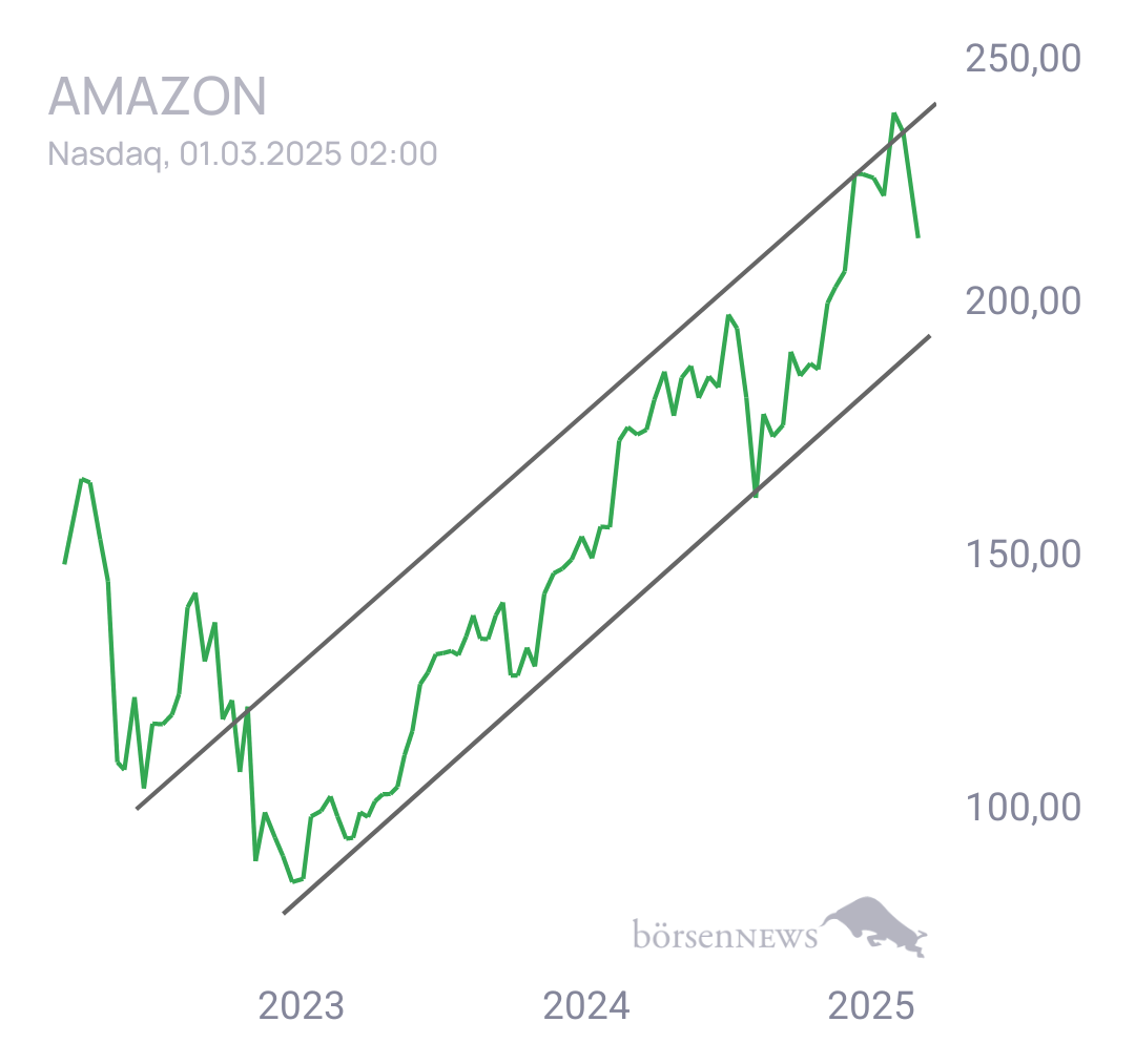Tradeass AMAZON