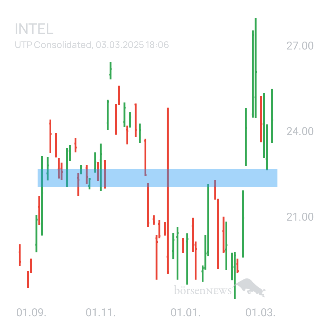 Sicher1 INTEL