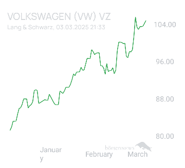 Baronwufet VW