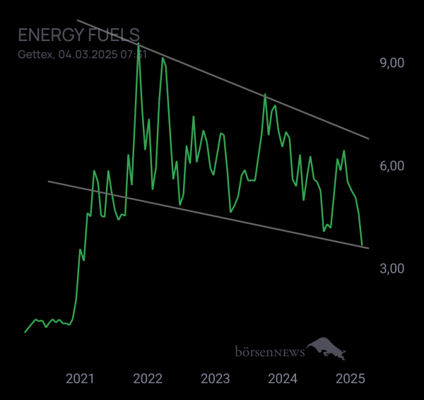 Krösus1 ENERGY FUELS