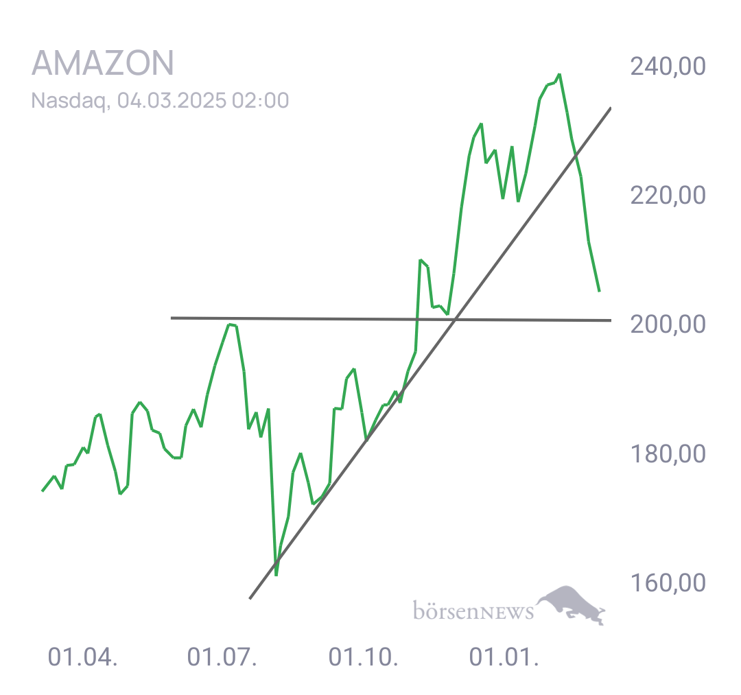 Tradeass AMAZON