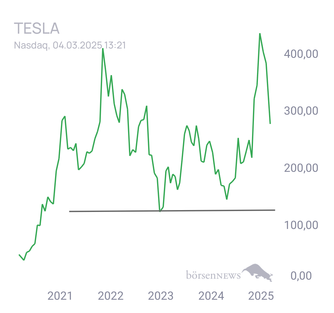 Tradeass TESLA MOTORS
