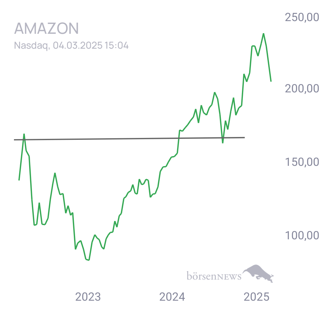 Tradeass AMAZON