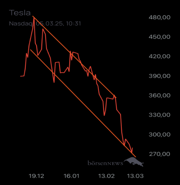Münchhausen TESLA MOTORS