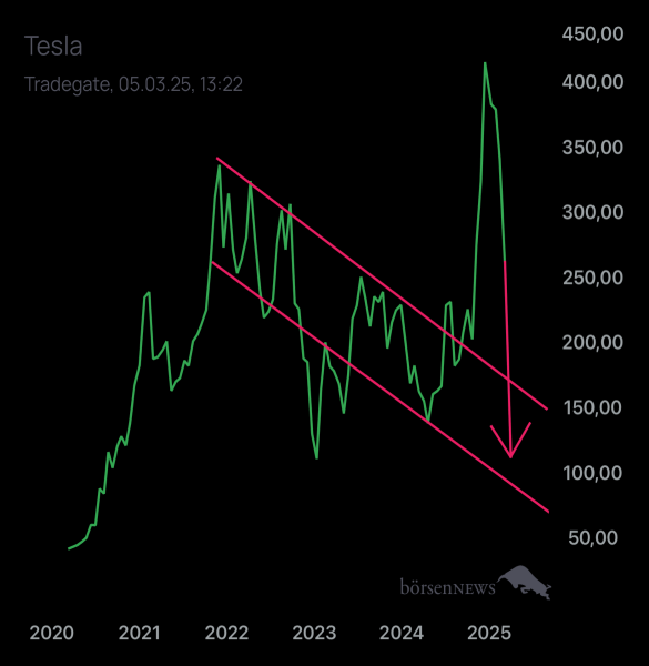 Palladio TESLA MOTORS