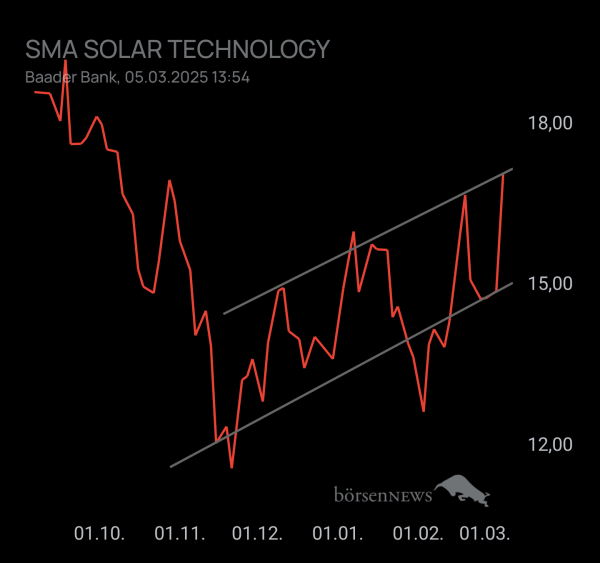 RB21 SMA SOLAR