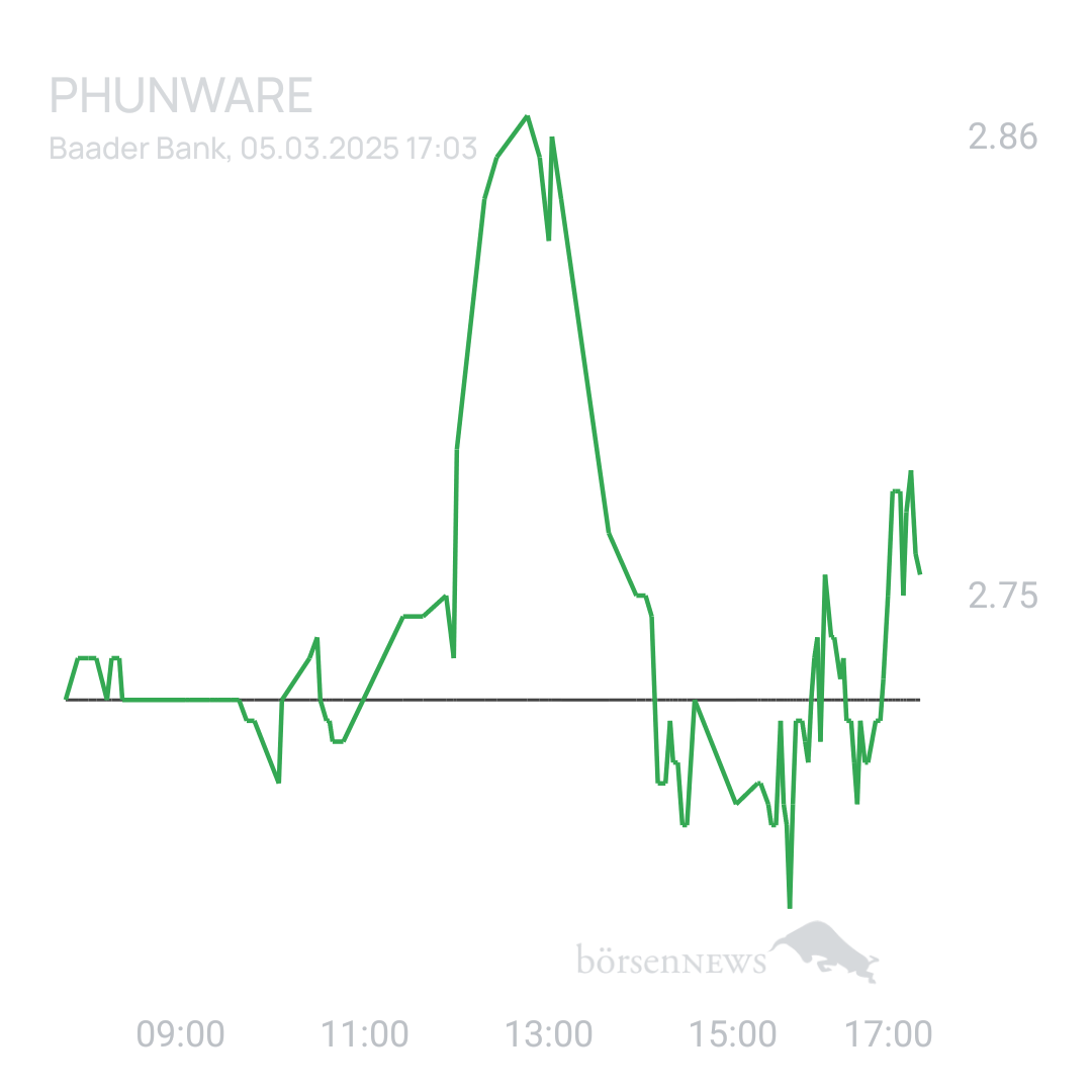 Sicher1 Phunware 2025