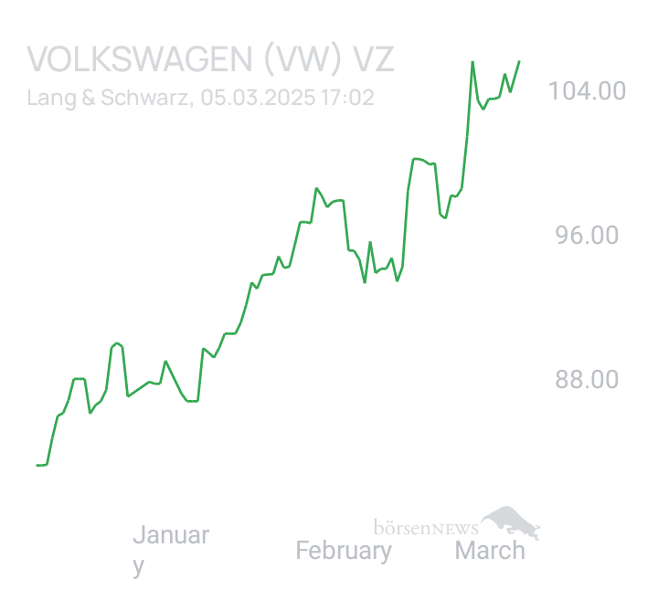 Baronwufet VW