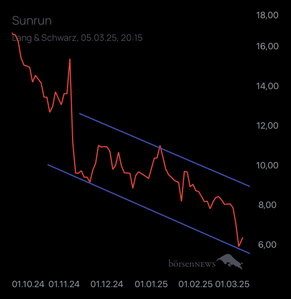Dr.Future SUNRUN INC