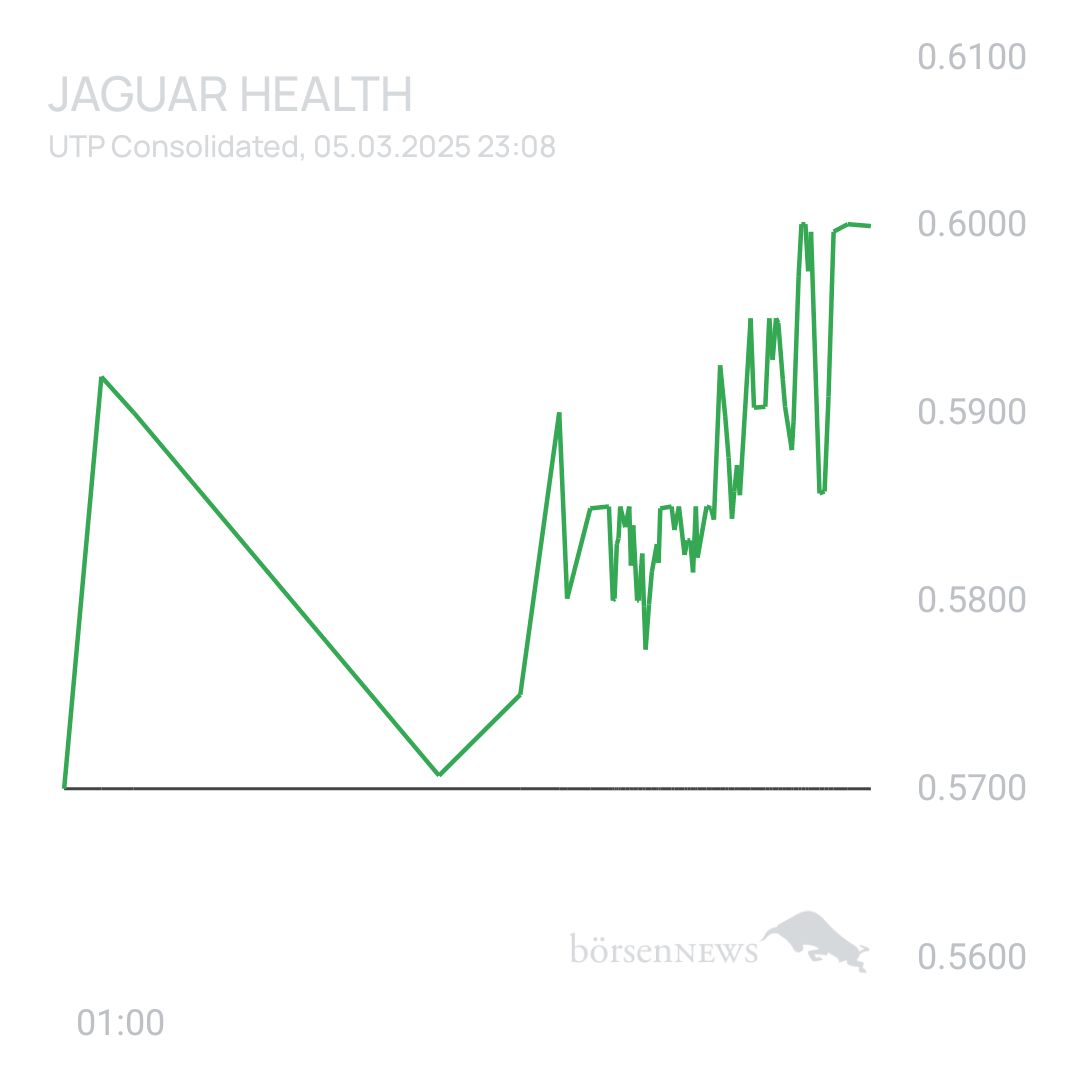 Sicher1 Jaguar Health nach RS
