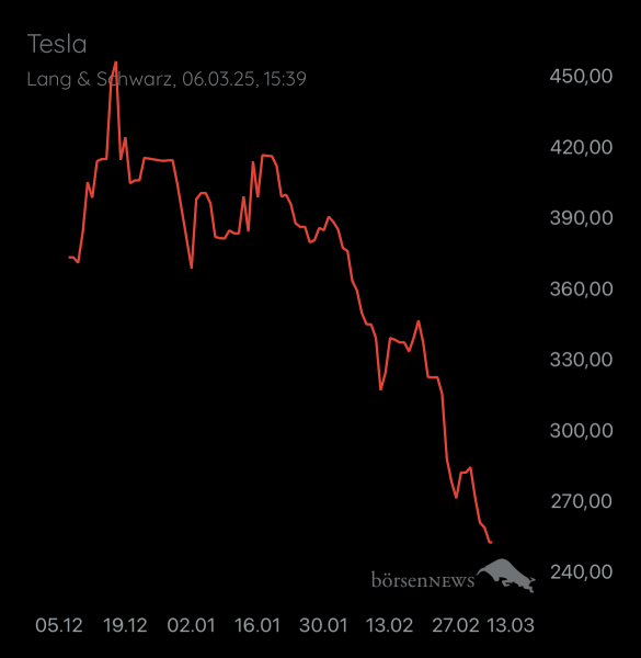 Abcd94 TESLA MOTORS