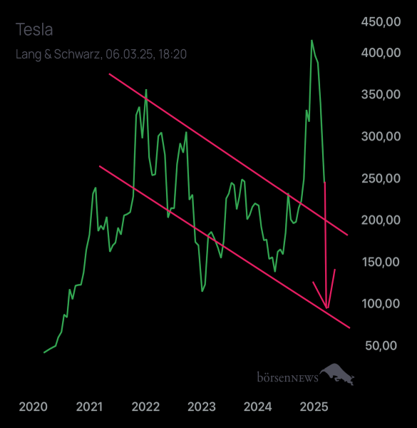 Palladio TESLA MOTORS
