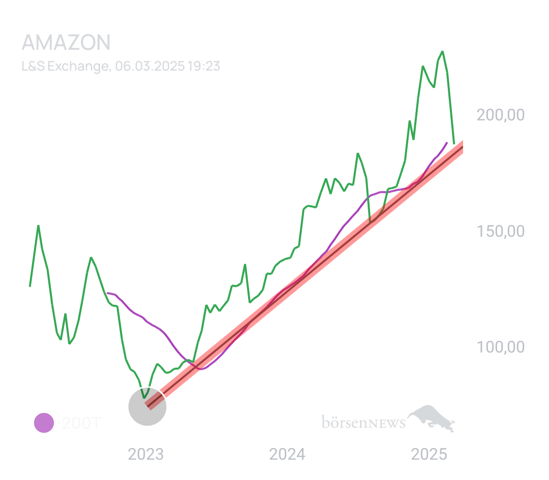 Marvis AMAZON