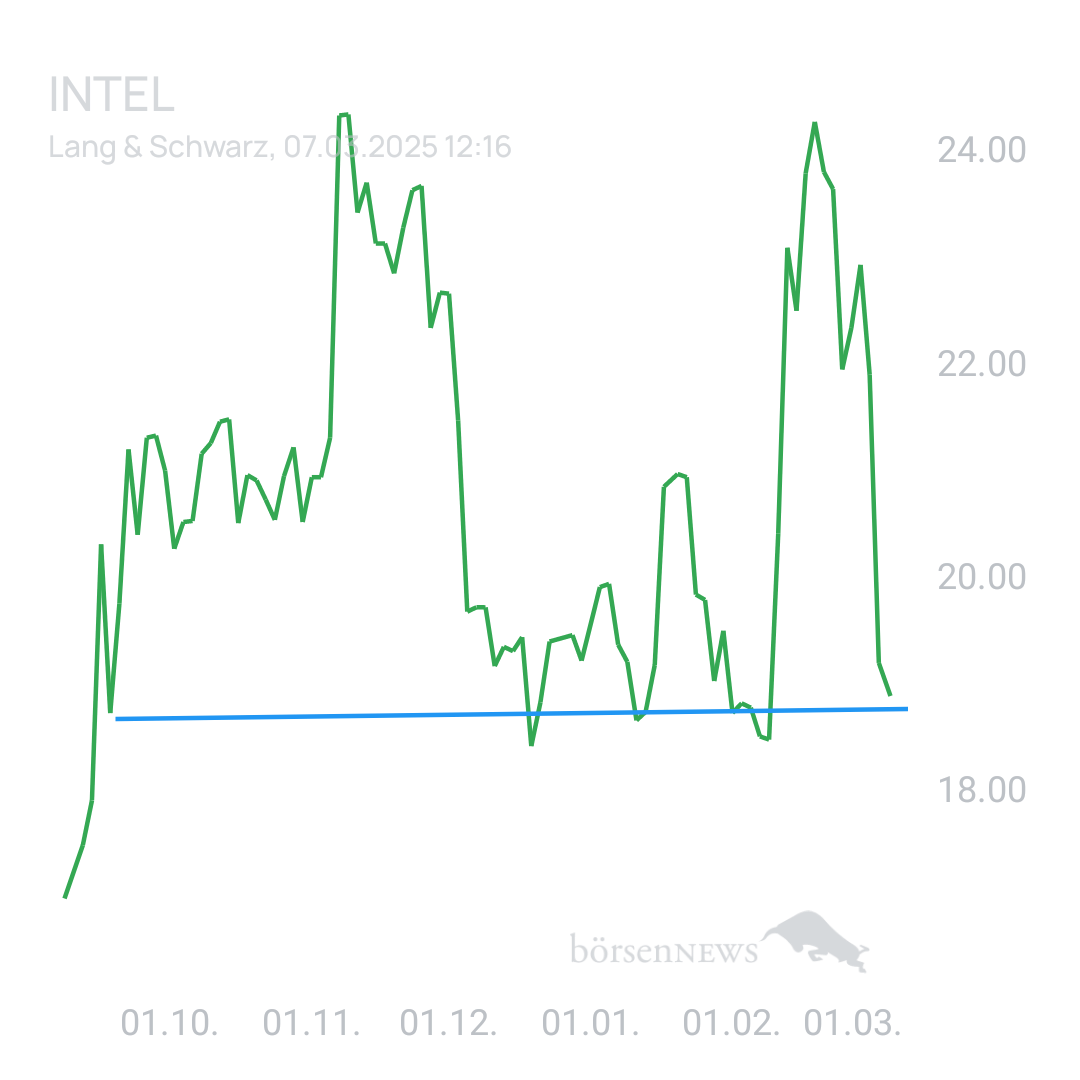 Sicher1 INTEL