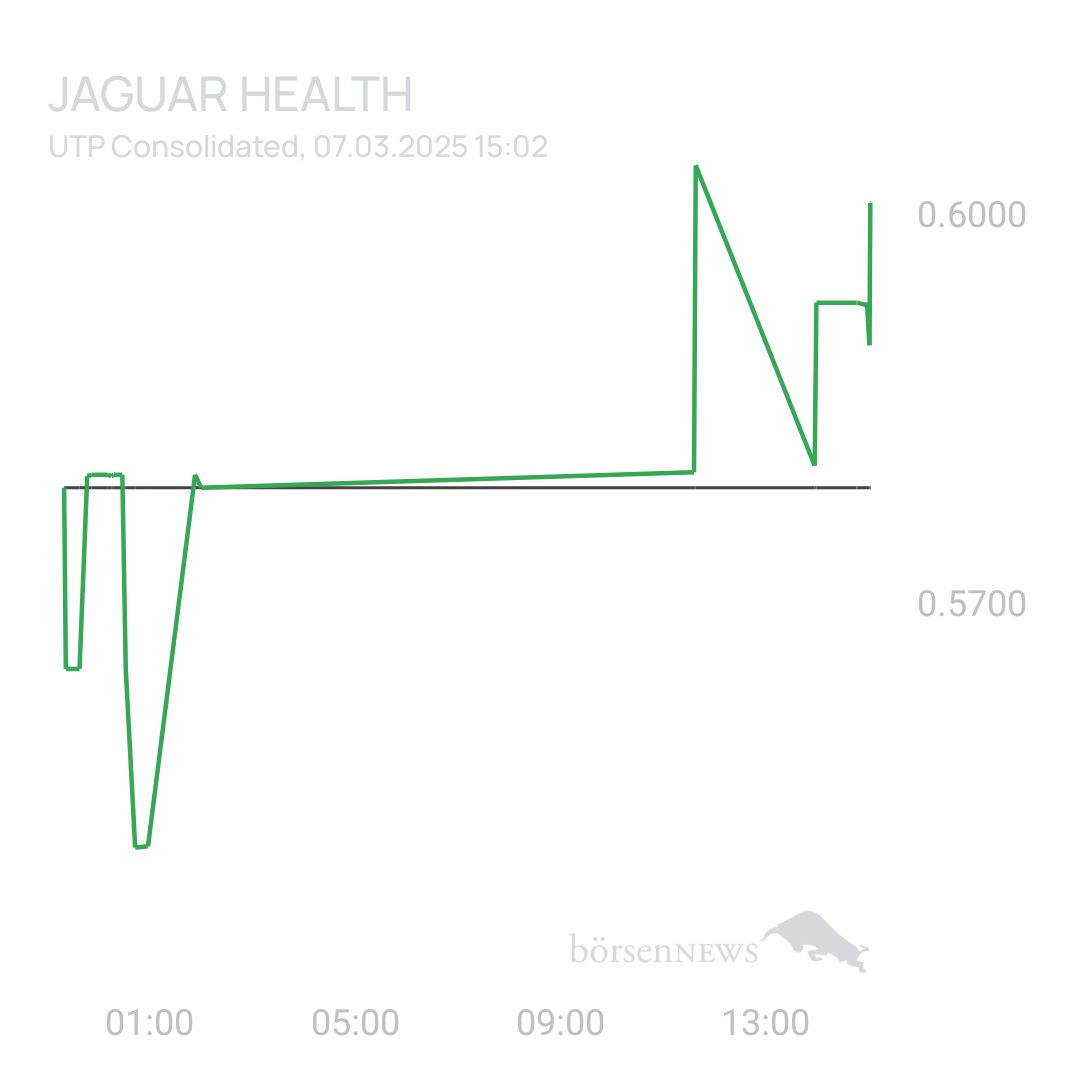 Sicher1 Jaguar Health nach RS
