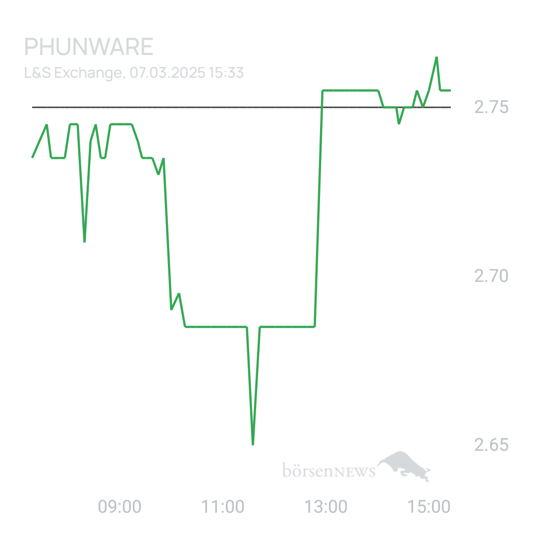 Sicher1 Phunware 2025
