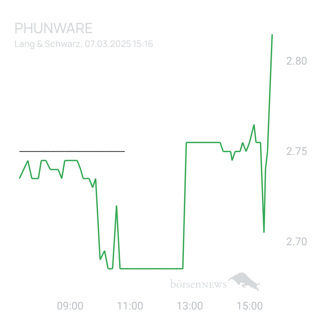 Sicher1 Phunware 2025
