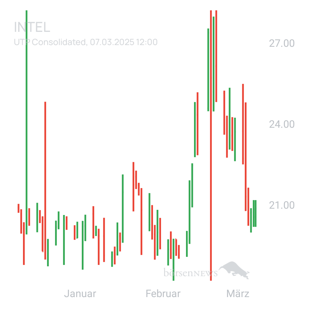 Sicher1 INTEL