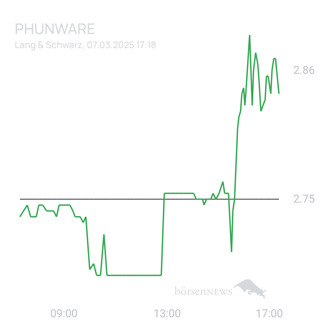 Sicher1 Phunware 2025