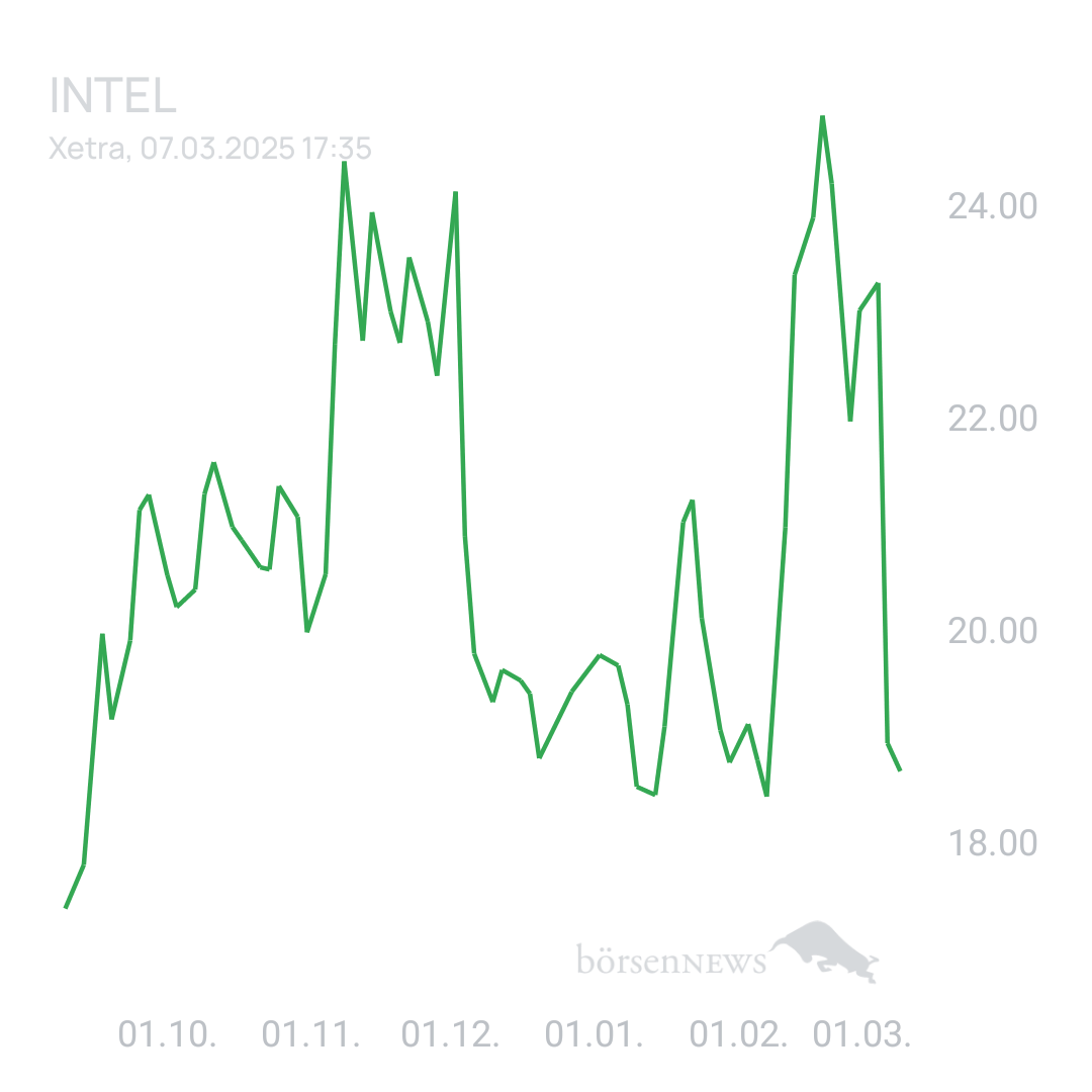 Sicher1 INTEL