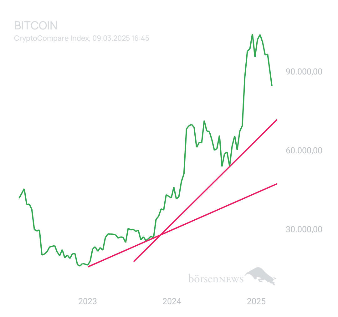 BlueStar22 BTC/USD
