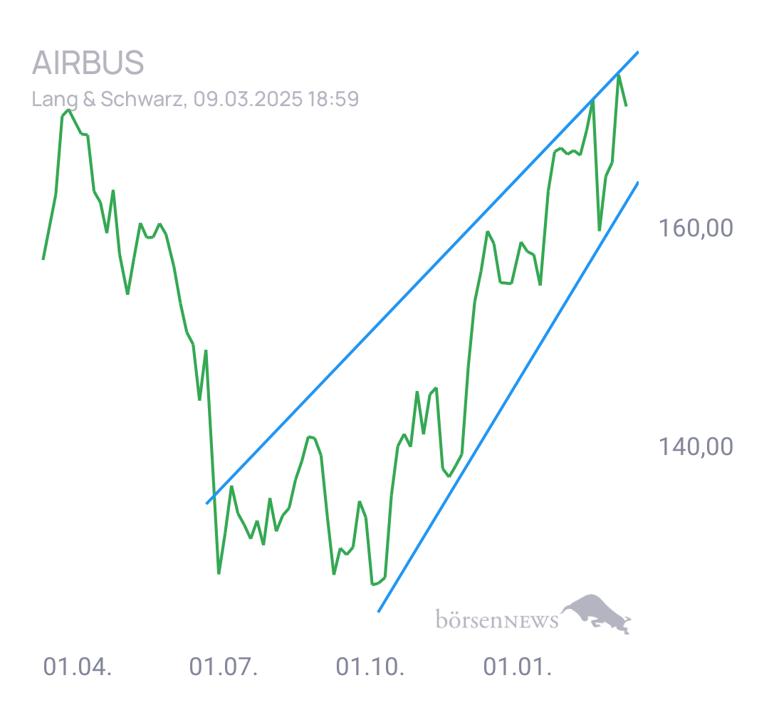 Gorby Ideen zu Ausbrüche, Abpraller, mögliche Einstiege