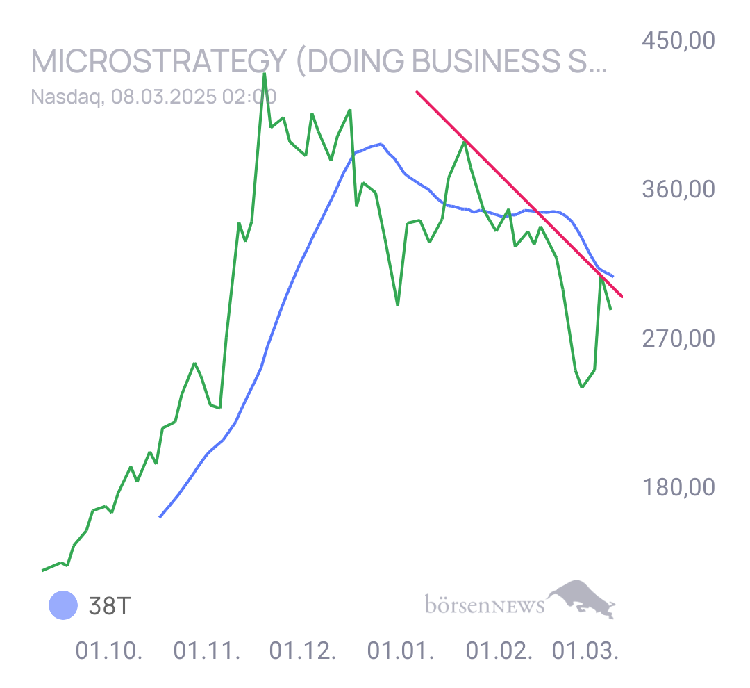 Gorby Ideen zu Ausbrüche, Abpraller, mögliche Einstiege