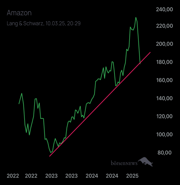 Palladio AMAZON