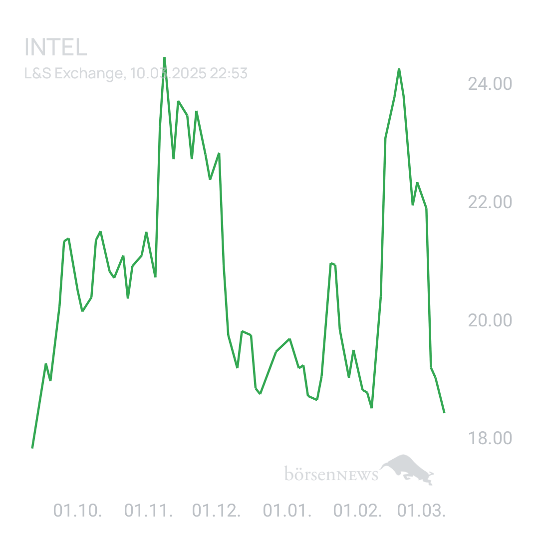 Sicher1 INTEL
