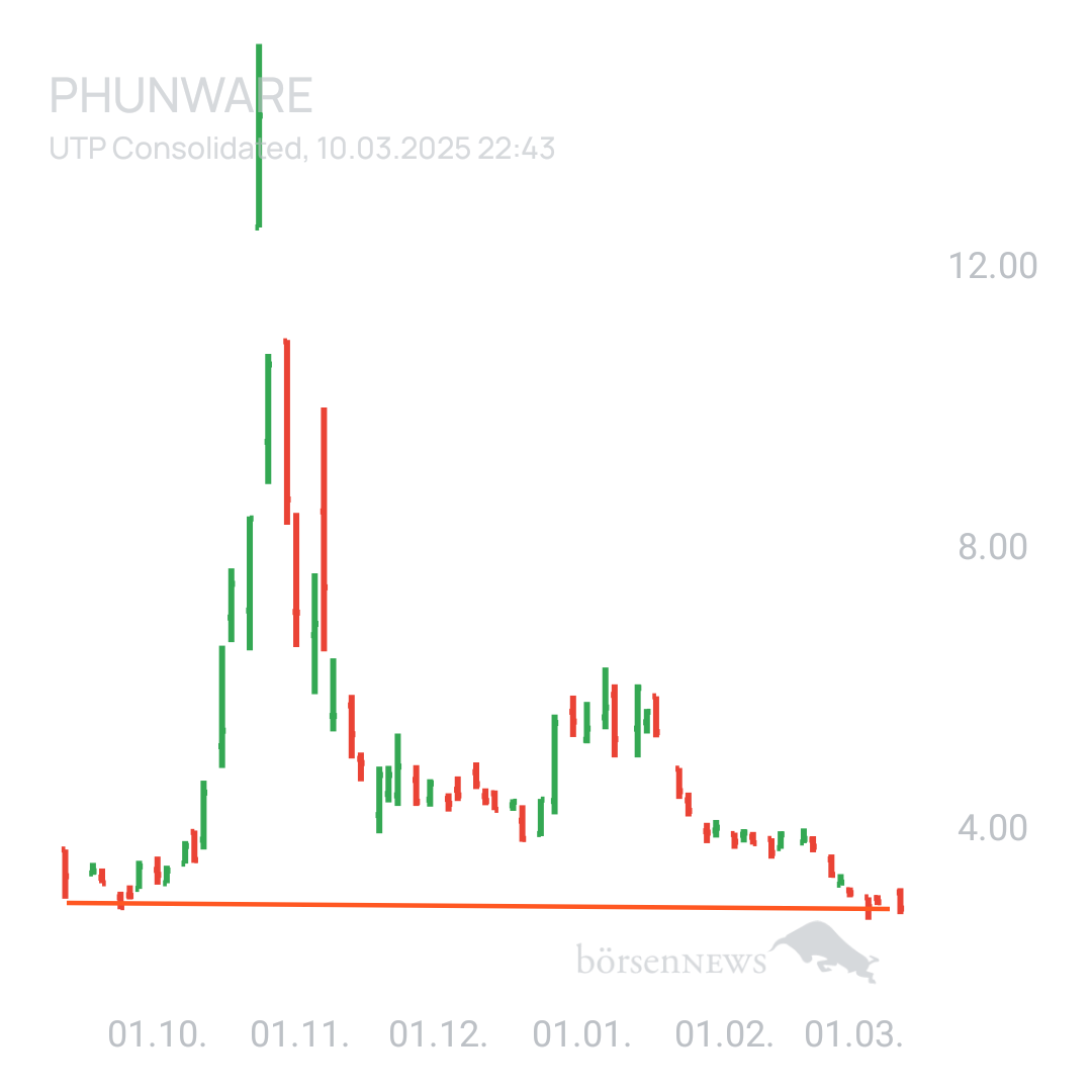 Sicher1 Phunware 2025
