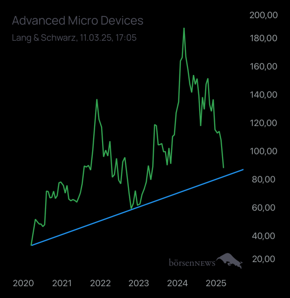 Abc12345 AMD