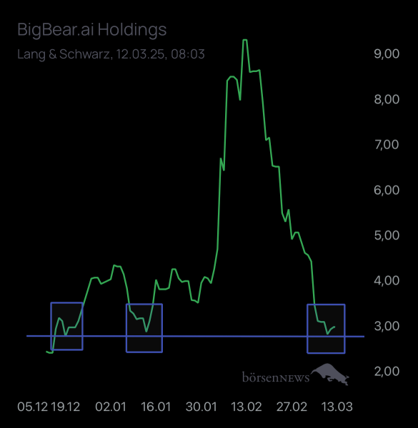 Dr.Future BigBear.ai Holdings - Forum