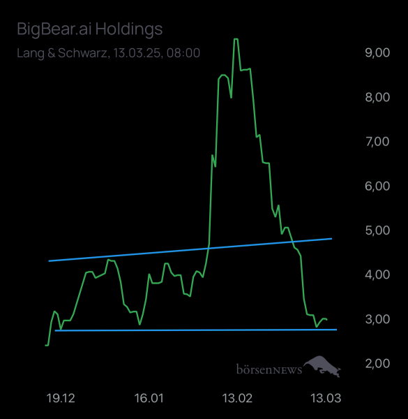 Dr.Future BigBear.ai Holdings - Forum