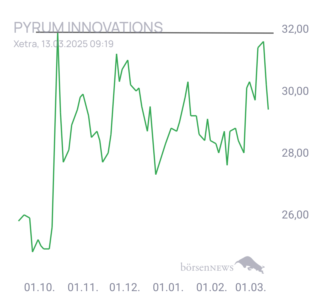 Tradeass Pyrum Innovations 