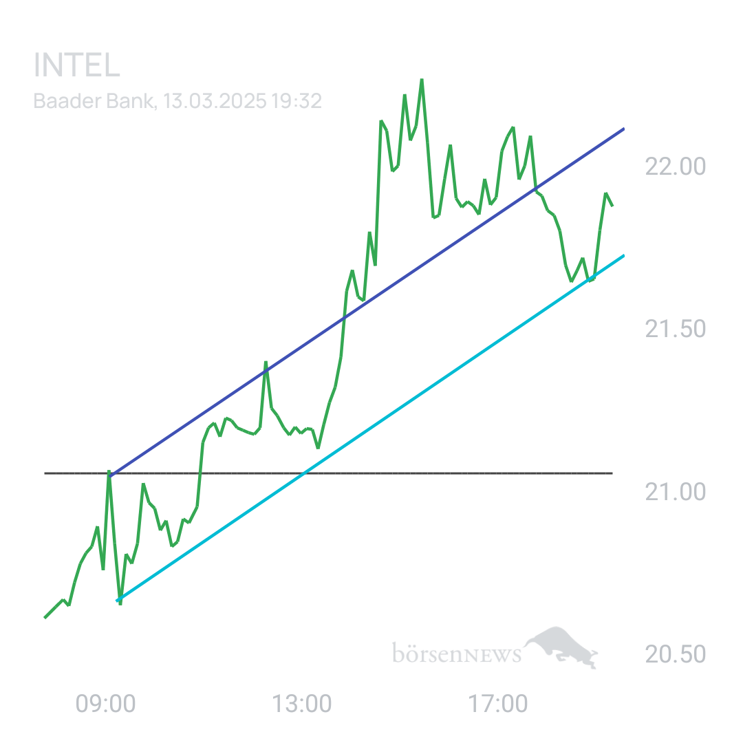 Sicher1 INTEL