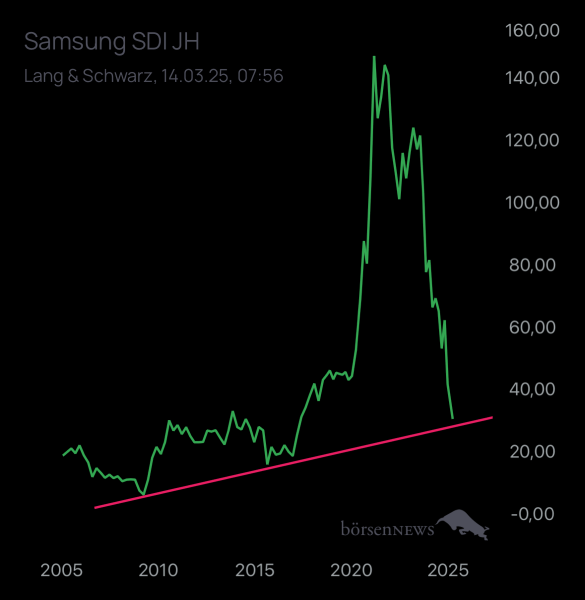 Benjamin2021 SAMSUNG SDI