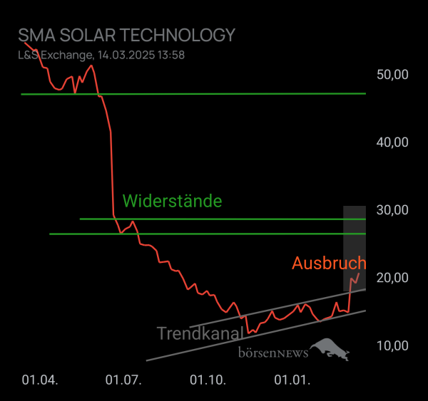 RB21 SMA SOLAR