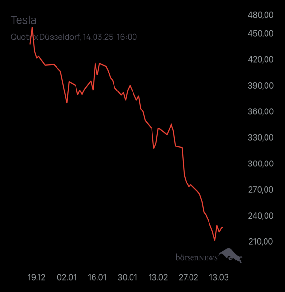 Diamanto TESLA MOTORS