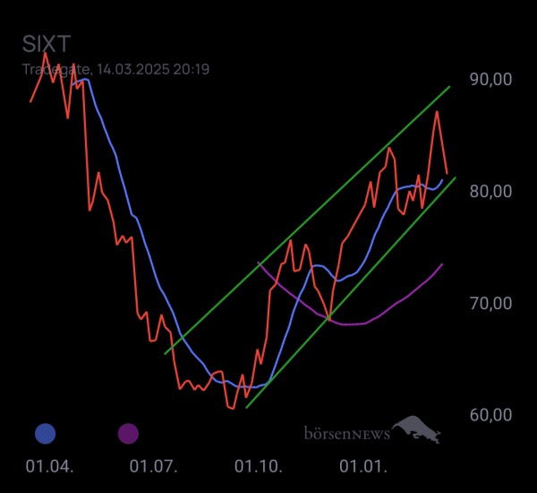 Gorby Ideen zu Ausbrüche, Abpraller, mögliche Einstiege