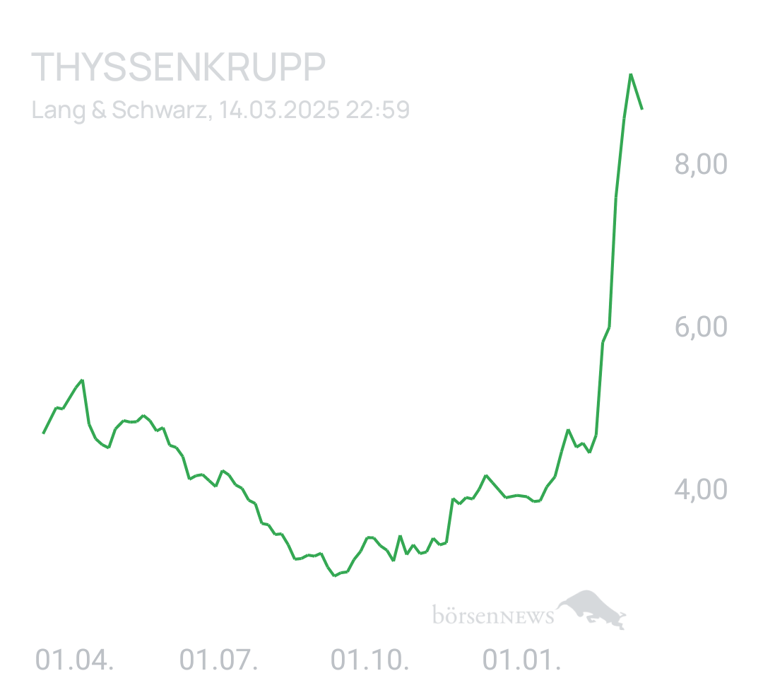 Benny80 Trading- und Aktien-Chat