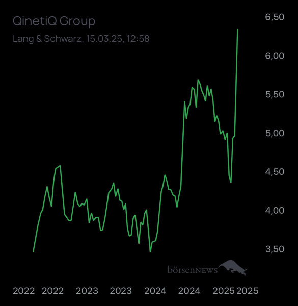 ÄffchenNotToGo Trading- und Aktien-Chat